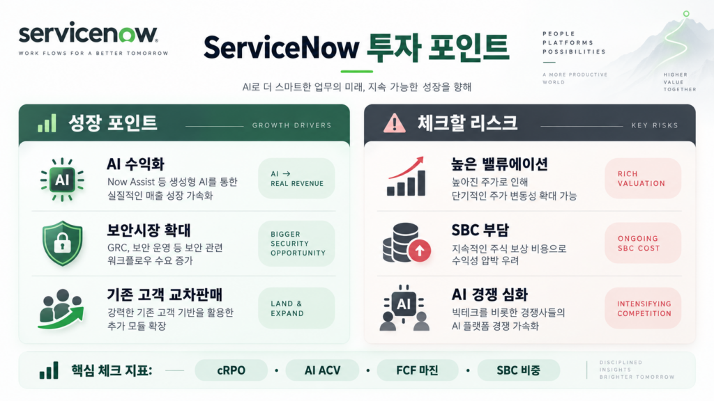 ServiceNow의 AI 성장동력과 경쟁·밸류에이션·인수합병 리스크